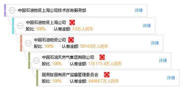 中國石油物資上海公司技術咨詢服務部 專業(yè)咨詢助力能源行業(yè)高質量發(fā)展